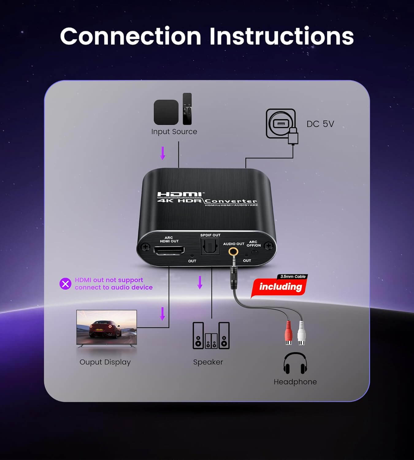 Extractor De Audio HDMI ARC 4K@60Hz Optico Toslink SPDIF + 3.5mm AUX - Imagen 3