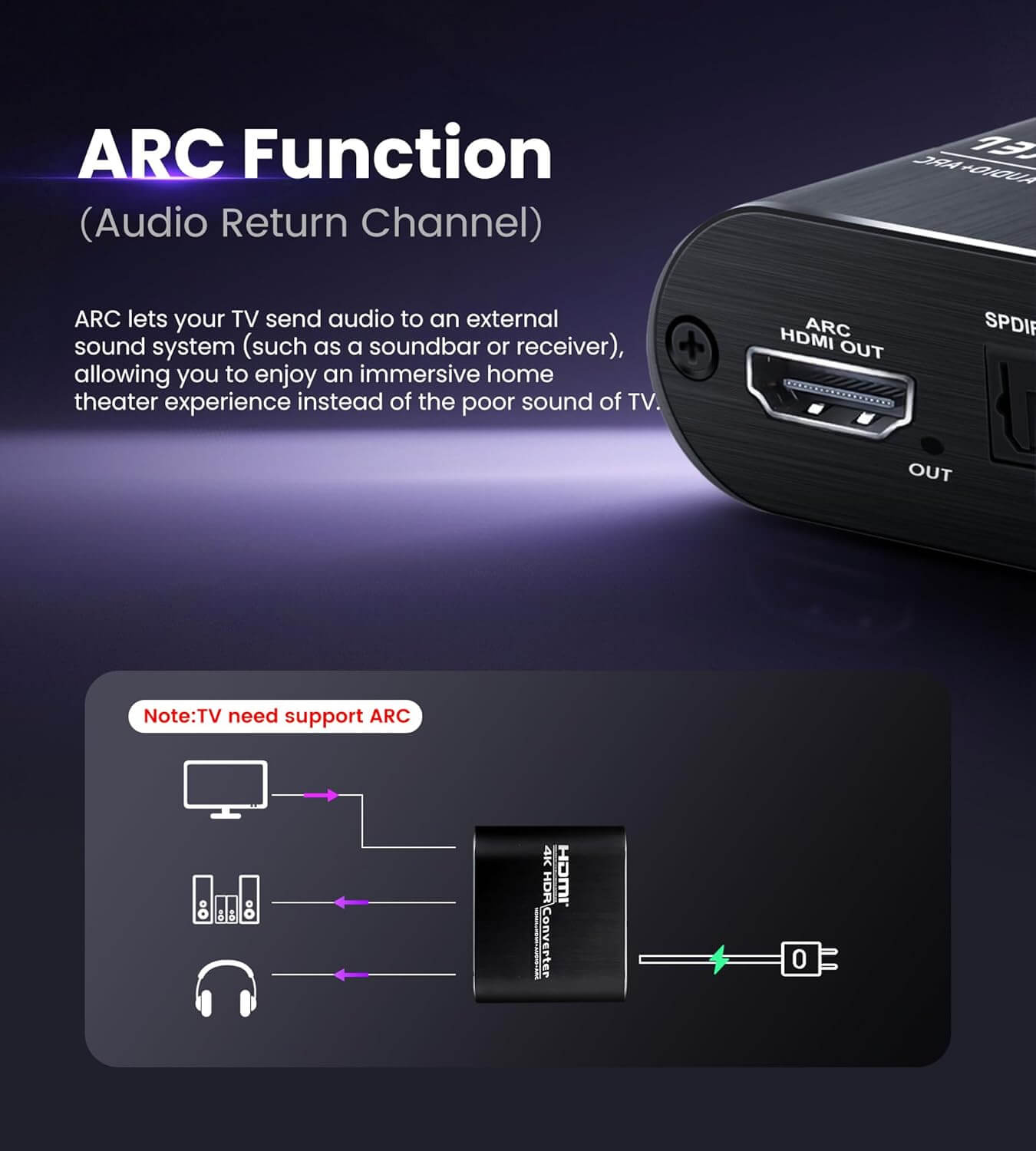 Extractor De Audio HDMI ARC 4K@60Hz Optico Toslink SPDIF + 3.5mm AUX - Imagen 4